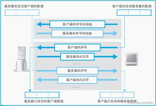 客戶端與服務(wù)器之間的數(shù)據(jù)收發(fā)機制及其在計算機軟件數(shù)據(jù)處理服務(wù)中的應(yīng)用